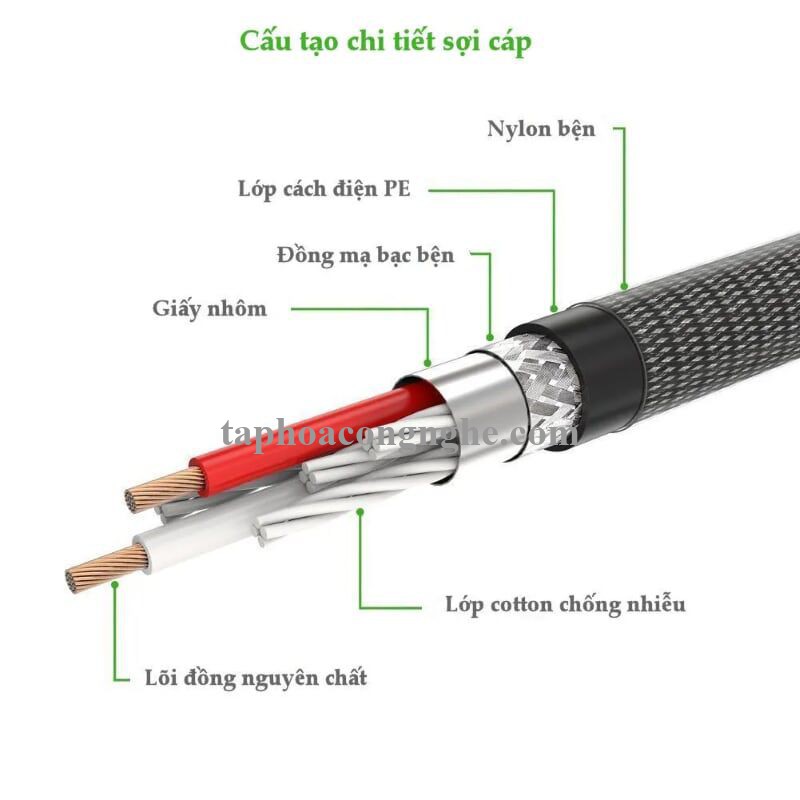 Ugreen 10605 3M màu Xám Cáp âm thanh 2 đầu 3.5mm dương cao cấp AV125 30010605